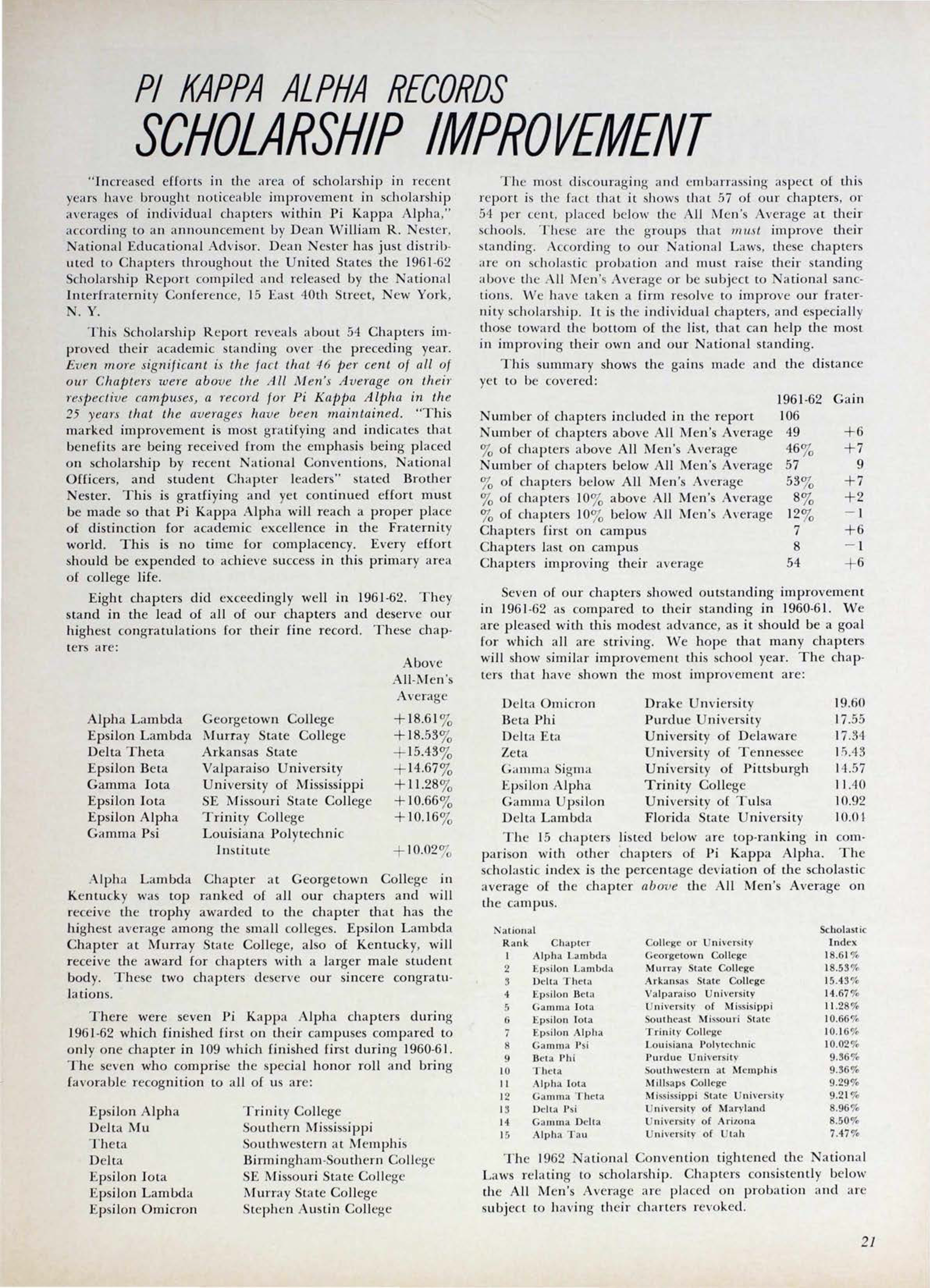 Pi Kappa Alpha Records Scholarship Improvement